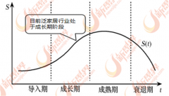 由高速增加转向中低速增加